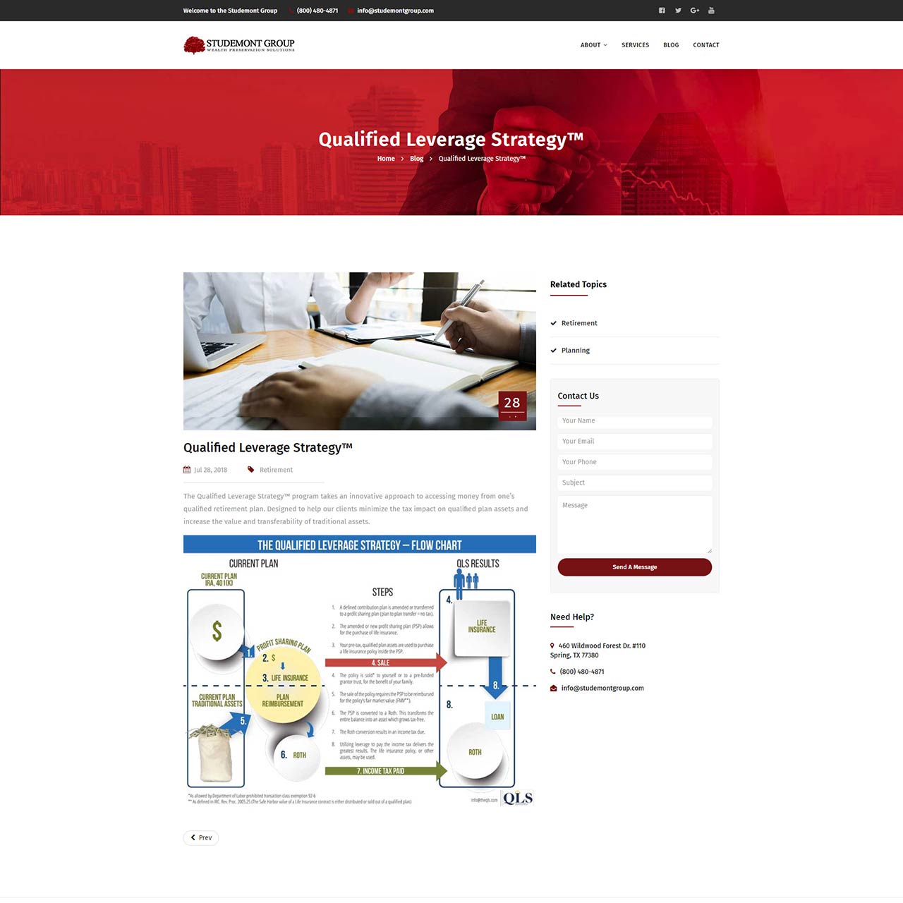 Blog Detail Page